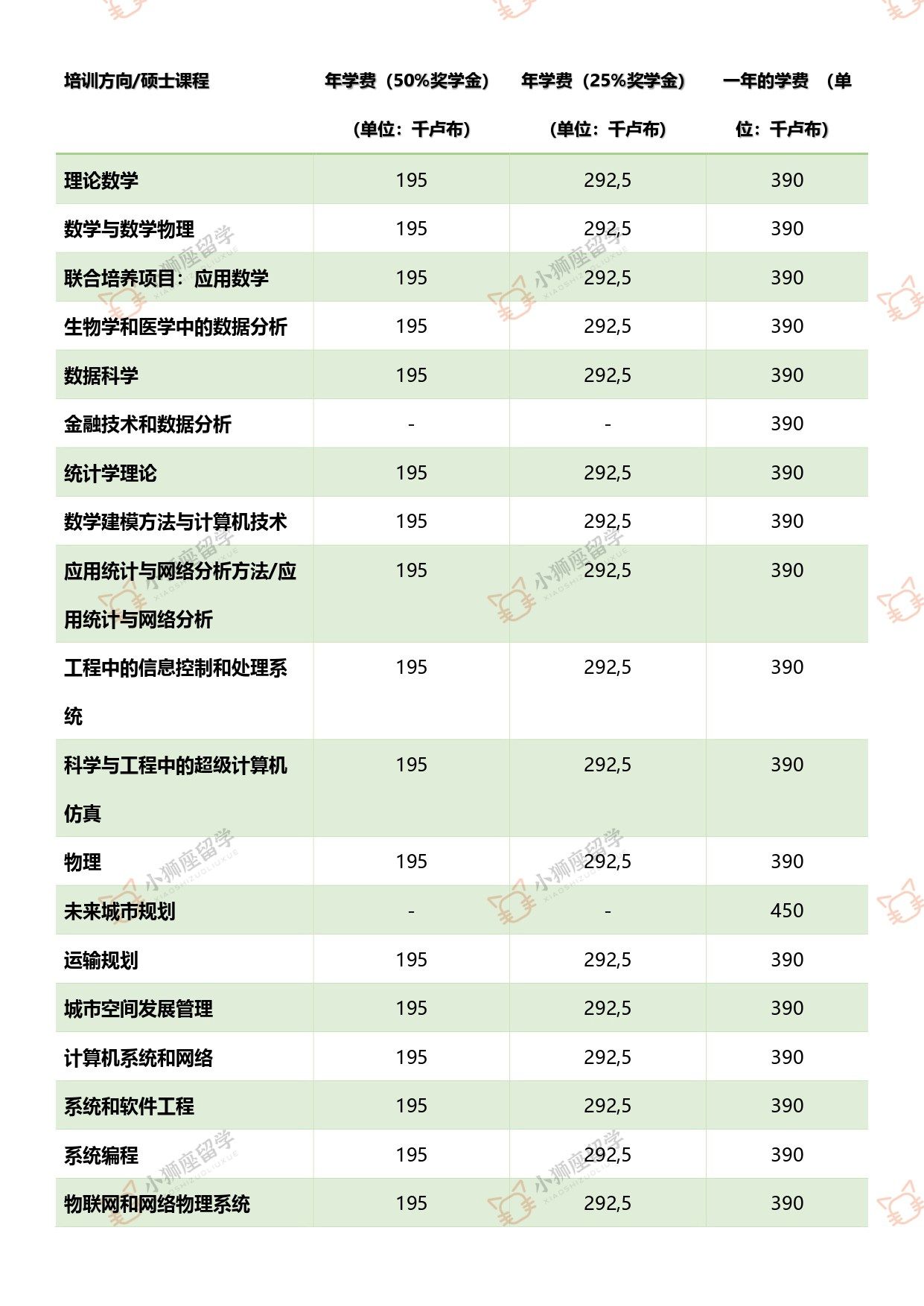 俄罗斯顶级gdp_中国 图1 和俄罗斯 图2 人均GDP的比较和预期(3)