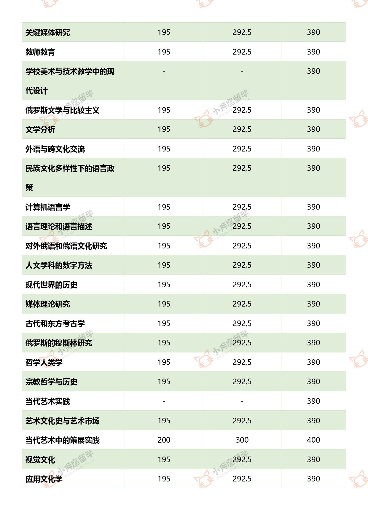 俄罗斯顶级gdp_中国 图1 和俄罗斯 图2 人均GDP的比较和预期(3)