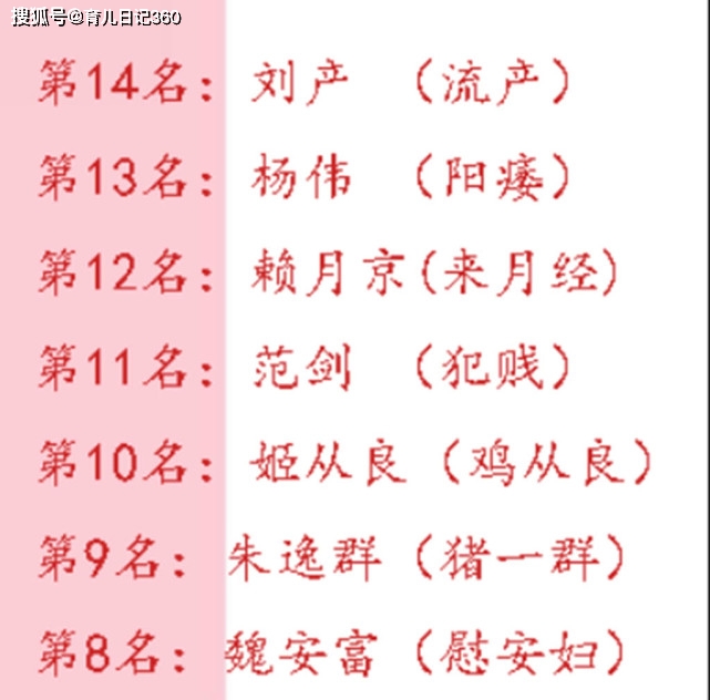 姓氏中间字寓意好的名字 藏在姓氏里的中国密码：中间字选对这三个字，孩子赢在人生起跑线