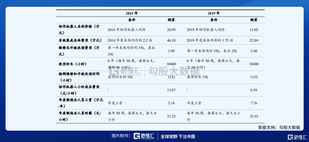 制造业|人口压力之下，机器人赛道该如何选择？