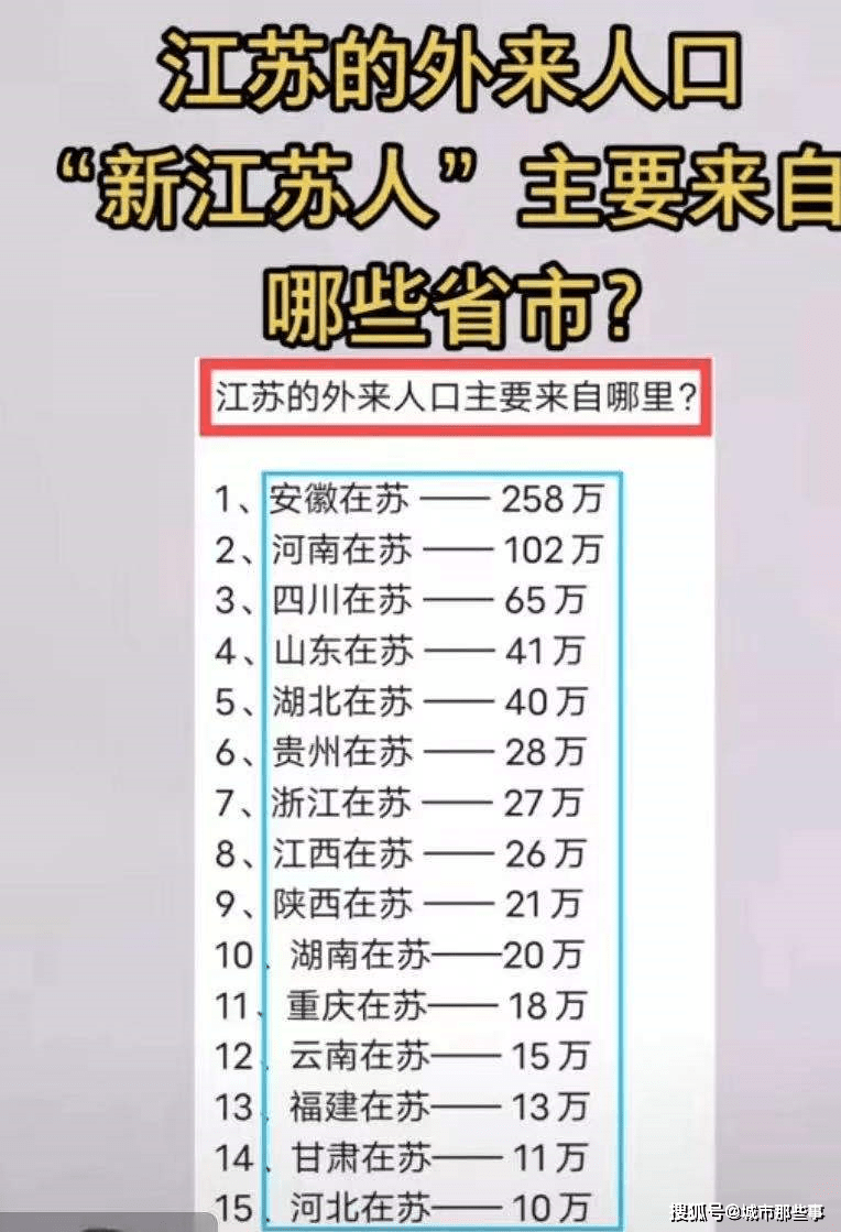 江苏外来人口中，看看“新江苏人”都来自哪个省市？