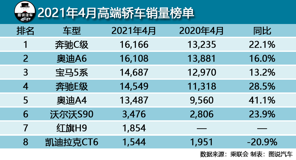 别克英朗排行_看4月份汽车销量排行榜