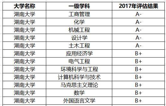 湖南师范大学排名_湖南师范大学(3)