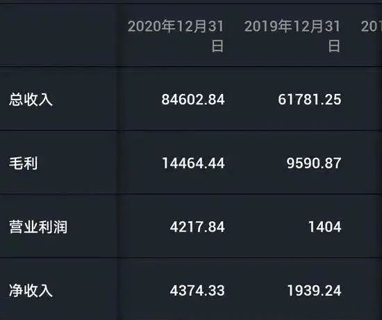 技嘉下架股票蒸发190亿