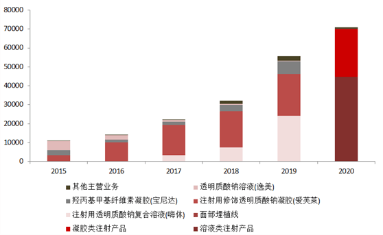 GDP投资中包括哪几种类型_2021消费信心报告 解码后疫情时代的中国消费新现实(3)