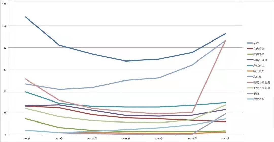 最佳生育年龄 究竟多少岁 如何降低高龄产妇的风险 看看协和教授怎么说吧 女性