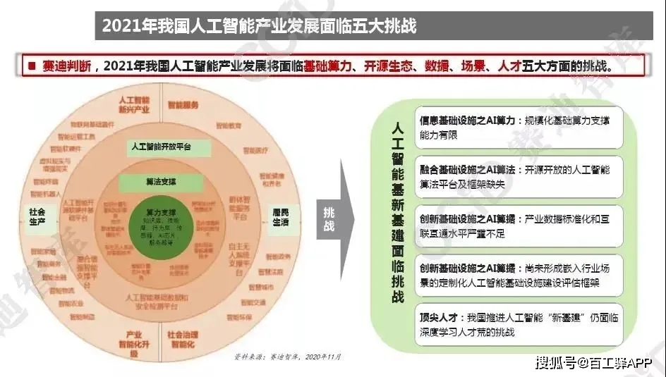 智能制造板块股票_股票板块分析_人工智能板块分析