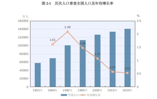 英国总人口多少_到2026年,伦敦各区人口多少 男女比例 涨了跌了 意味着什么