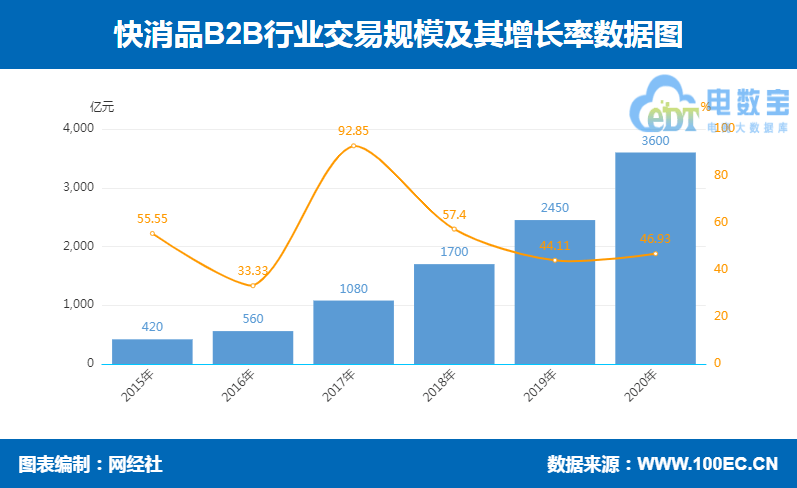 中国人寿2020年一季度gdp_中国人寿 2020年一季度归母净利润为170.9亿元,同比下降34.4(3)