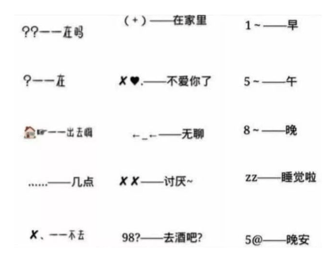 暗语揭秘大放送