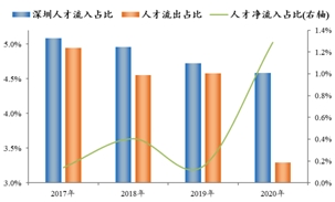 全国各地人均gdp_改革开放40年人均GDP哪些省份更励志(3)