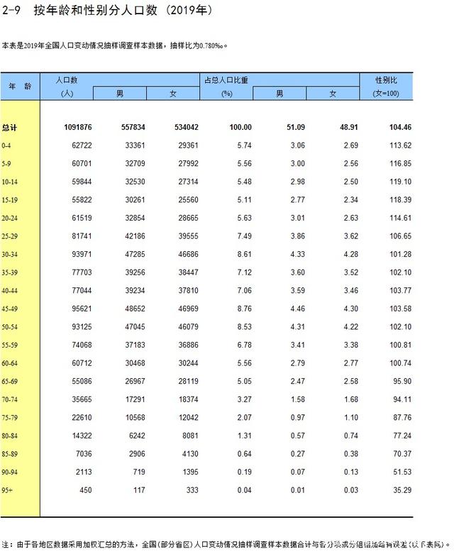 2021人口性别比_人口性别比地图