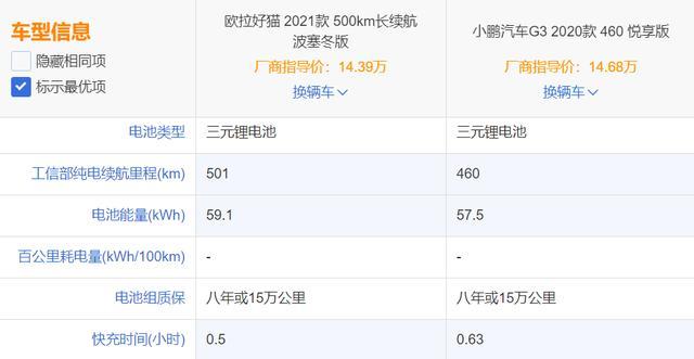 欧拉好猫,小鹏g3谁更刚 网友:智能配置是关键_搜狐汽车_搜狐网