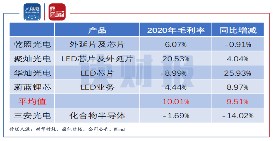 三安光电招聘_LED行业门户 LED电子商务平台(3)