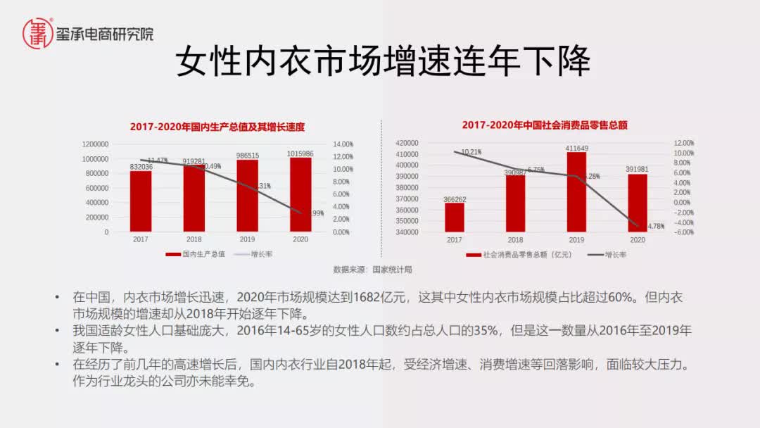 深圳无缝内衣行业招聘_深圳内衣模特大赛高清