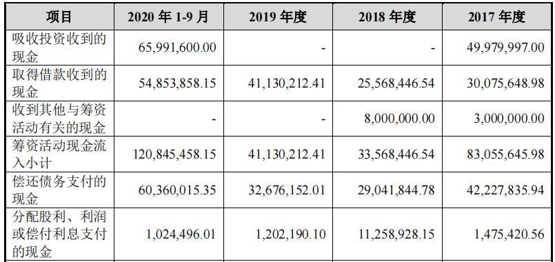 泓博智源IPO：信息打架真假难辨 事故披露存疑或涉瞒报(图9)