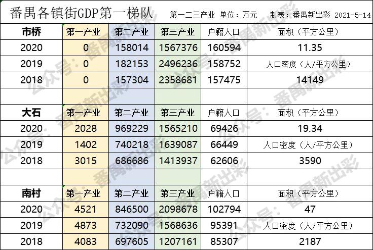 嘉定区各街镇gdp排名_东莞各镇街15年GDP排行(2)