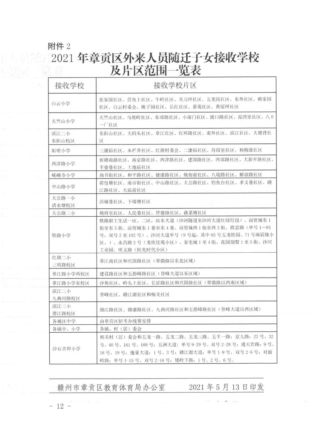 2021年赣州市章贡区小学最新学区公布