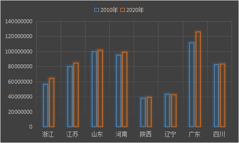 透过人口数量看砂石 2020年人均消费砂石12 63吨 用量