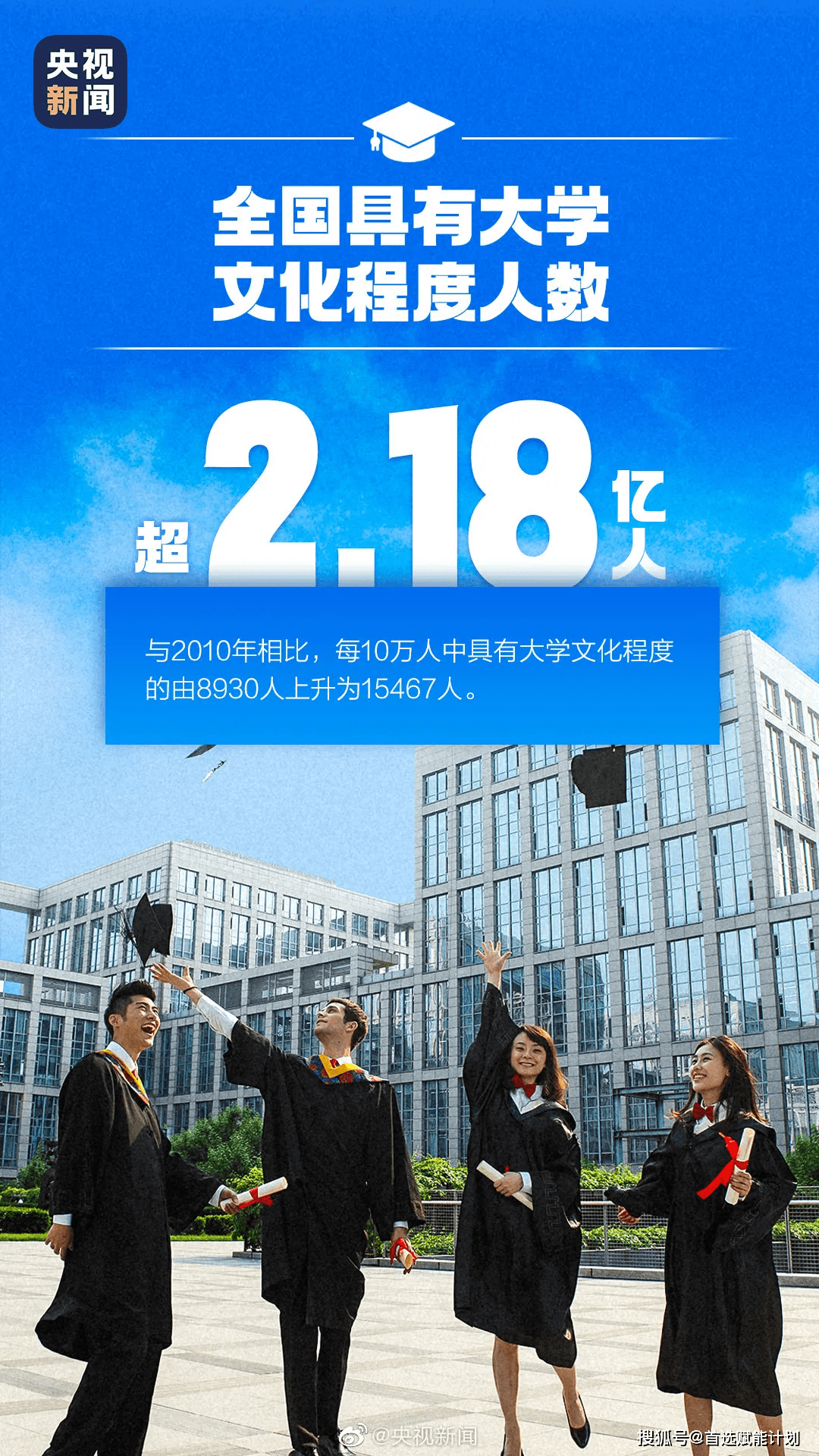 北京大学生人口占比_美国贫困人口占比图片