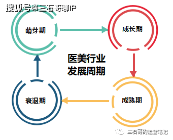 怎么做医美行业销售 baf5faf8c937470689b12554b721b88c.png