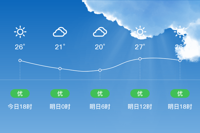 安顺西秀 明日 5月15日 天气预报 多云 微风