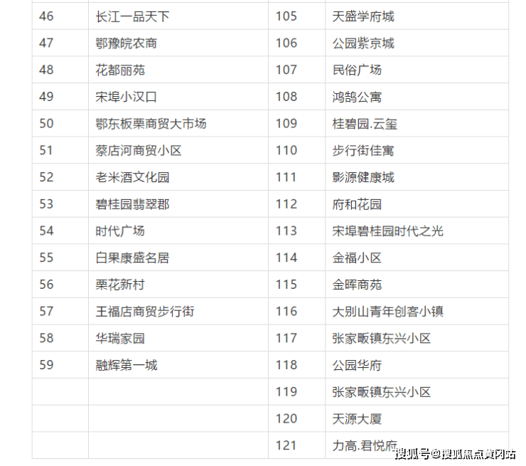 麻城市人口2021_最新 麻城市2021年4月房地产市场运行情况