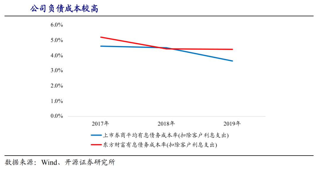 消费者储存与GDP的关系_为何中国的 GDP 平减指数和消费者物价指数相差较大 且 GDP 平减指数很多时候大于消费者物(2)