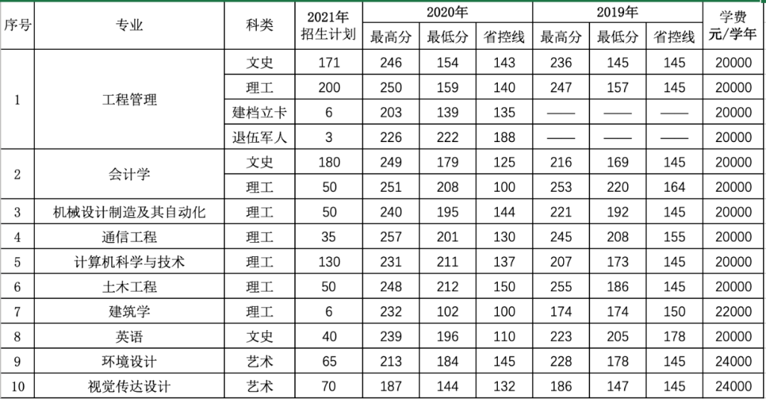 西安华清学院_西安华清学院改名_西安学院华清校区地址