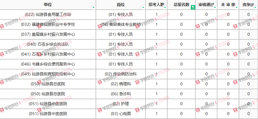 兴化人口数_咬定青山不放松 围绕首创必成目标,党政统筹一周三部署