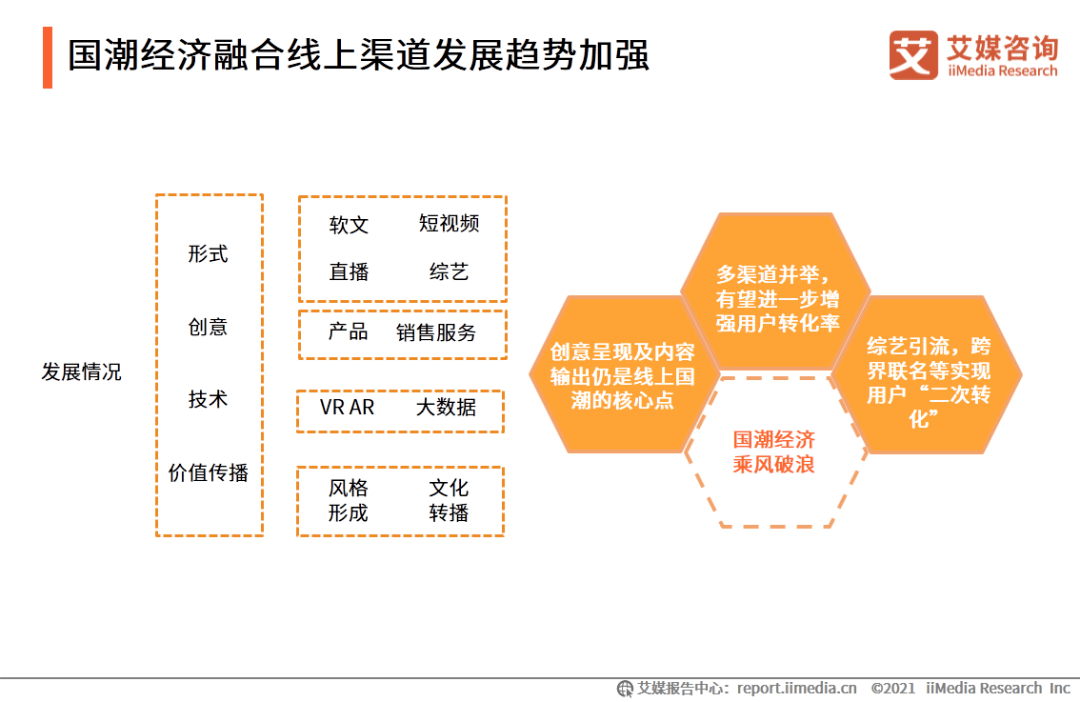 中国gdp研究成果及发展史_过去五年,中国文化产业及投资成绩如何