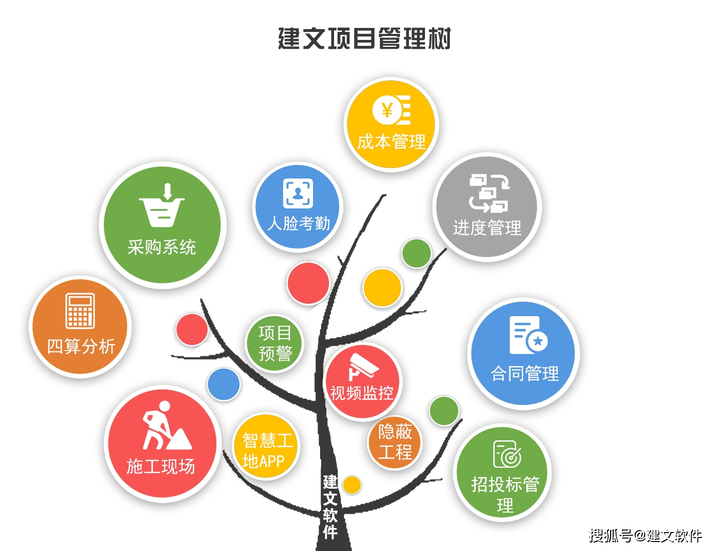 施工总包 三宝建设签约建文 云上管控抢先机 云下施工无缝衔接 管理