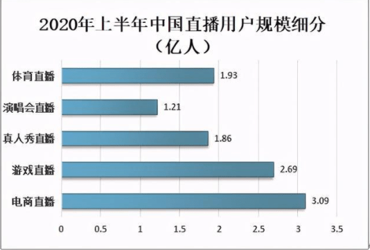 中国|英国皇室品牌WOLSEY，抢占“明星直播”新兴市场