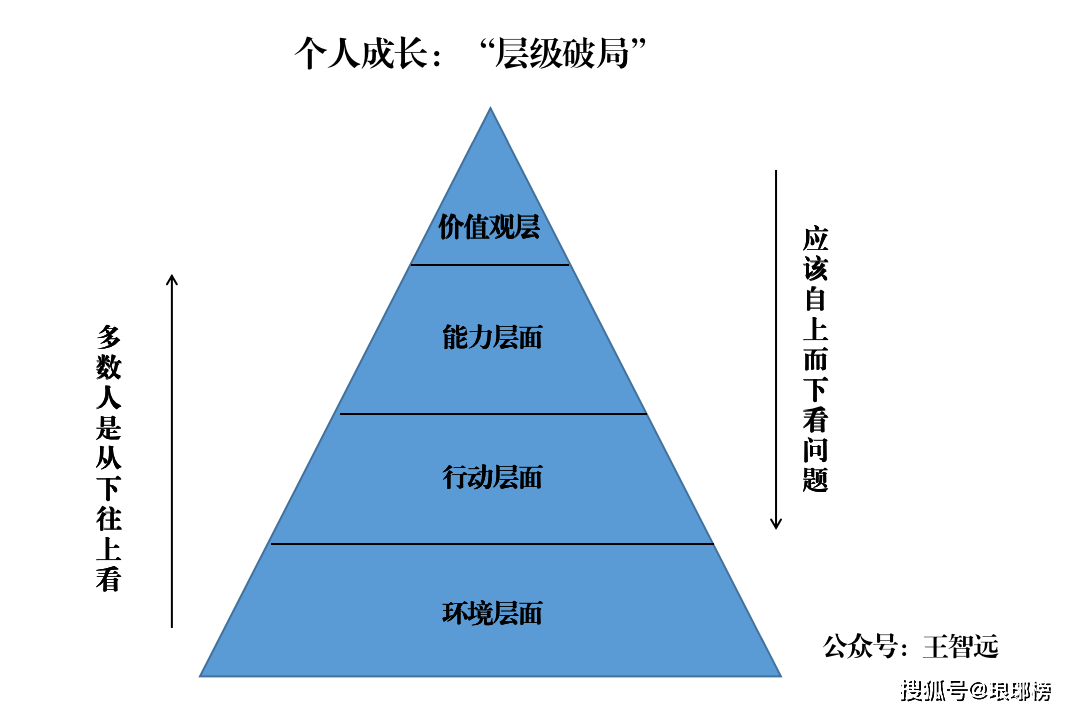 方法论是什么以及作用 07717e1acc004d949143b70264f620ed.png
