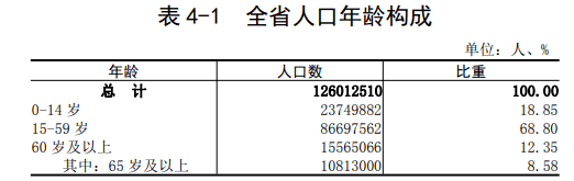 广东老龄人口_2020年广东每户平均2.63人人均期望寿命超78岁