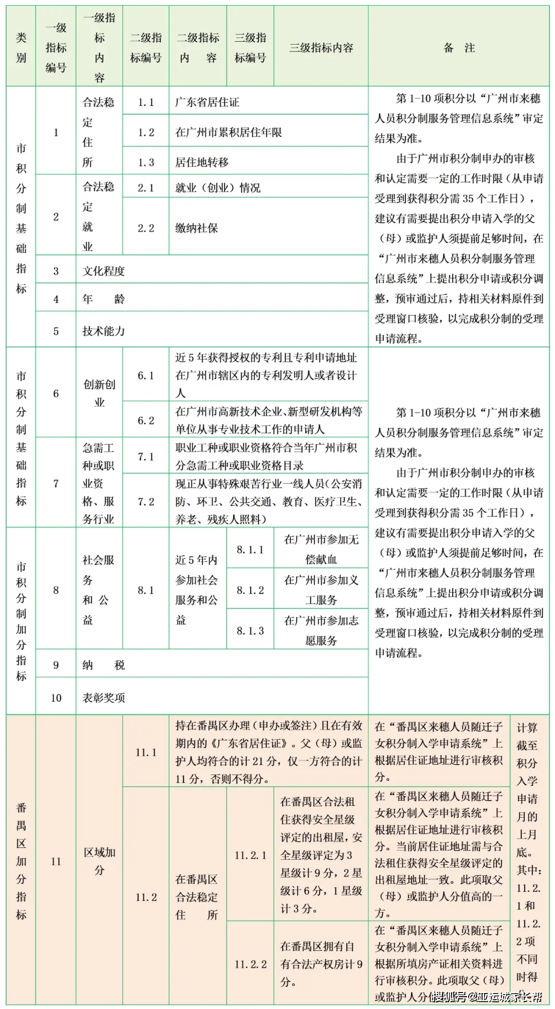 义乌外来人口上学条件_住房 外来人口 交通成市民关注热点(2)