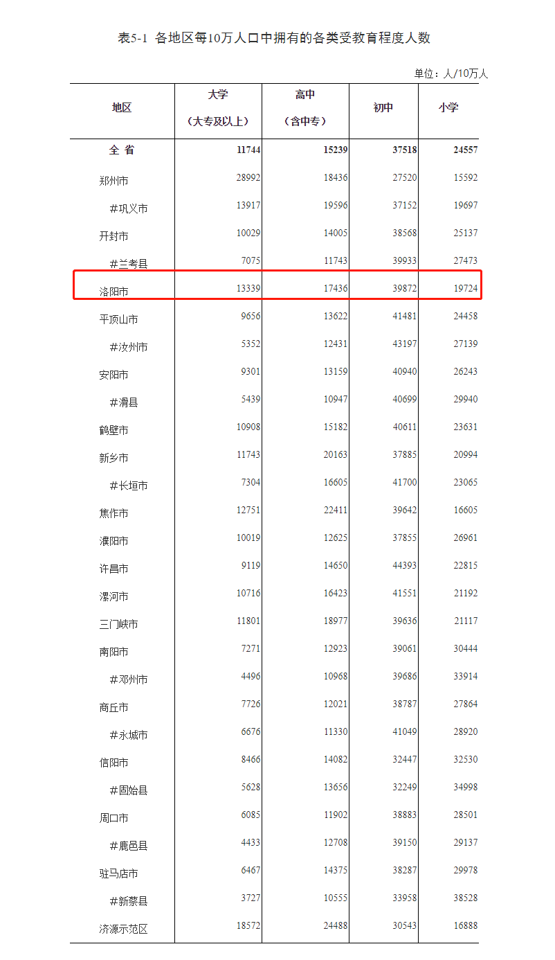 大学生人口比例_目前我国本科生占总人口的比例多少(2)