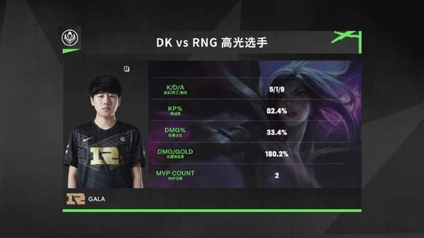 石头人|《LOL》MSI对抗赛首日战报 RNG势不可挡拿下十连胜