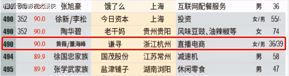 明星财富排行榜_薇娅入围中国富豪榜500强,难怪明星都和她直播,身家已达56爽