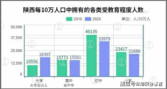 人口普查陕西人口有多少_陕西有多少条国道