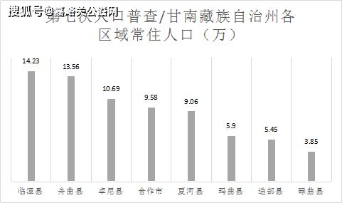 嘉峪关最新人口数据公布！甘肃总人口数据及各市州人口最新排名