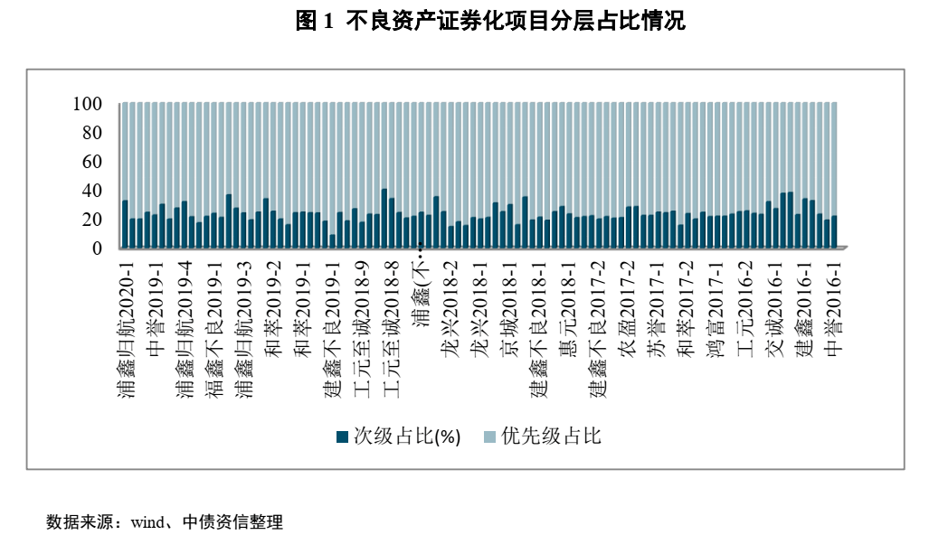 虚拟资产交易计不计入GDP_月光族必看 告别月光的简单方式(2)