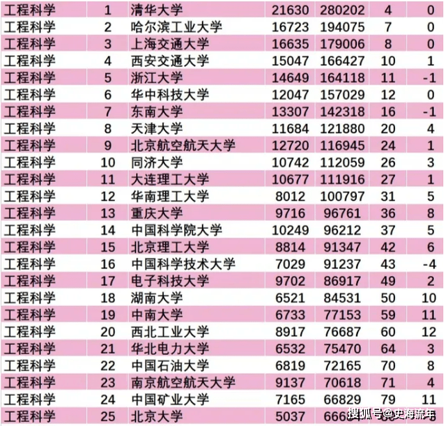 北交排名_百家姓排名图片(3)