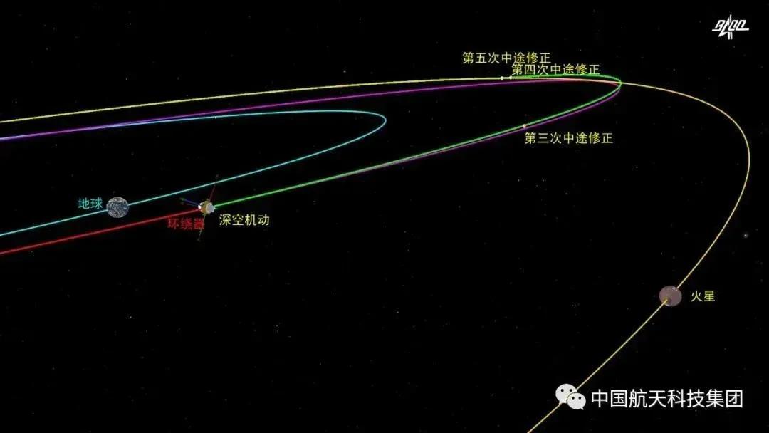 护航|天问一号探测器的成功“落火”！航天基地“硬核力量”全程护航！