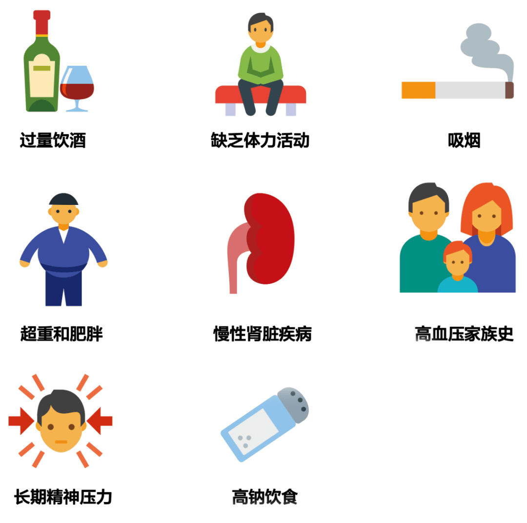 世界高血壓日一文搞定高血壓6大常見問題