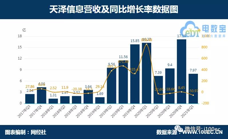 深圳虾皮信息科技有限公司gdp_最新城市排名 深圳变二线城市了(3)