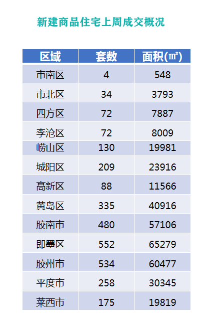 土地出让价格是gdp吗_中国7城市今年 卖地 均超千亿 创历史记录(3)