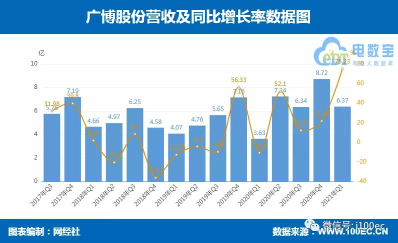 蚌埠卷烟厂2021gdp_蚌埠卷烟材料厂面向社会公开招聘新进员工4名