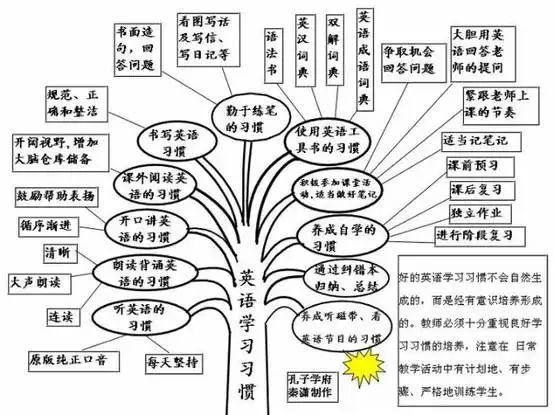 兴奋的名词英文怎么写