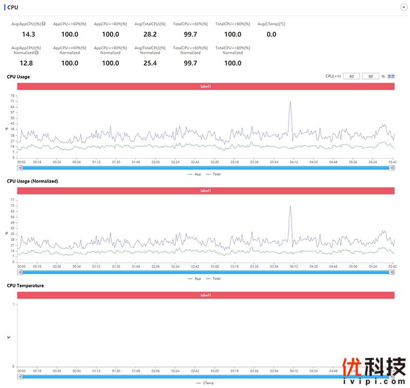 机身|大电池长续航 realme 真我 Q3优科技评测